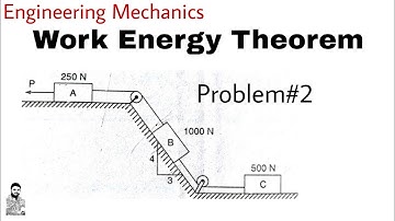 9. Work Energy Theorem | Problem#2 | Complete Concept