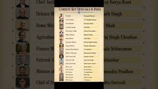 current key officials of India(2026) #ssc#psc#rrb#upsc#currantaffairs