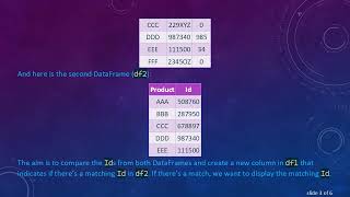 How to Efficiently Compare Values Between Two DataFrames in Pandas Using Python Id Columns