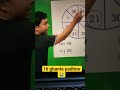 16 ghante kaise padhe #motivation #civilserviceexam #pritamlifestylee #govtjobs #cgl #viral #shorts