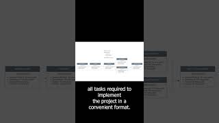 Network Diagrams Explained in 30 Seconds #projectmanagement #softwaredevelopment #networkdiagram Network Diagrams Explained in 30 Seconds #projectmanagement #softwaredevelopment #networkdiagram