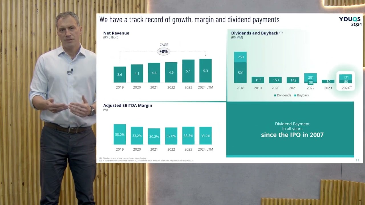 YDUQS results presentation video in English