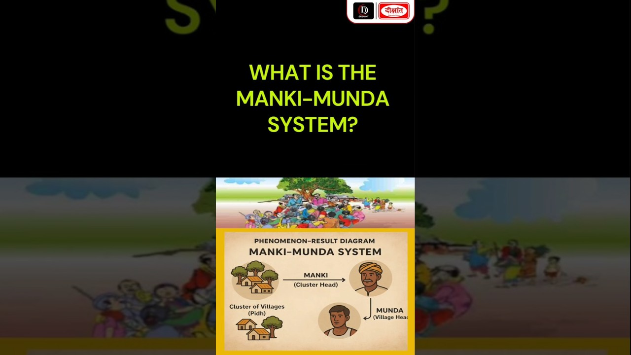 What is the Manki-Munda System?