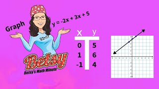 GRAPH A LINEAR EQUATION USING A TABLE OF VALUES ⭐️??