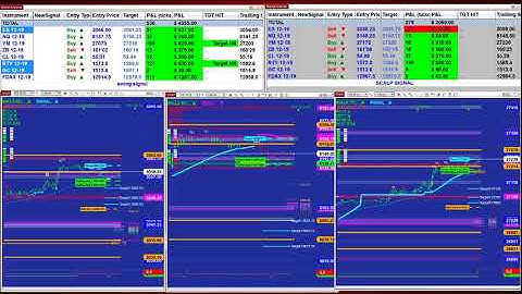 Algorithmic Automated Trading, Ninjatrader