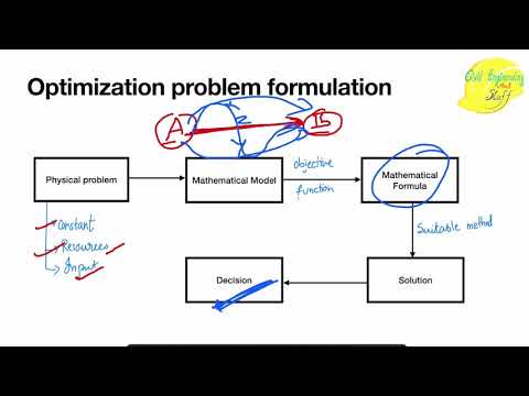 Introduction to Optimization