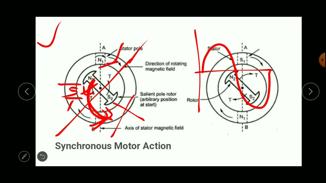 Universal Motor, Synchronous Motor, RPM
