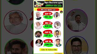 🔥 बिहार विधानसभा चुनाव 2025 ओपिनियन पोल | कौन बनेगा बिहार का अगला मुख्यमंत्री?Bihar Opinion Poll2025 screenshot 1
