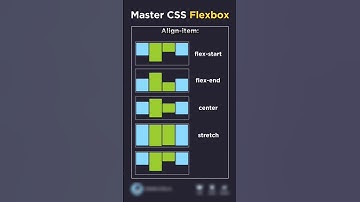WHAT is the Difference Between display flex,flex-box HTML CSS JavaScript Web Development? #shorts