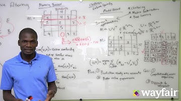 Wayfair Data Science Explains It All: Collaborative Filtering