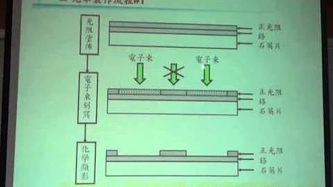 A3-18光罩的制作M2U00097a - 天天要闻