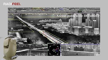 Xscout panoramic thermal imaging camera