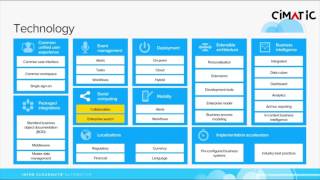 Infor CloudSuite Automotive