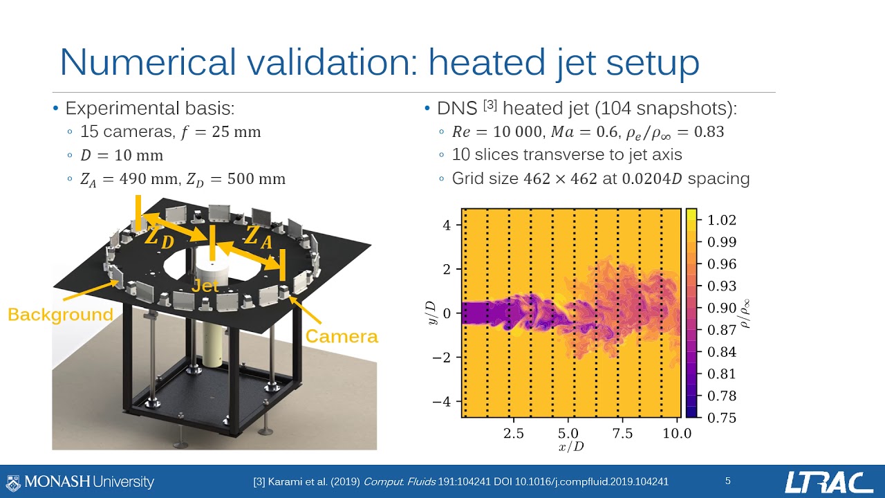 Assessing 3D density measurements from tomographic background-oriented schlieren (TBOS)