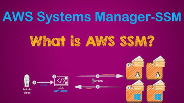 What is AWS Systems Manager? What is SSM? Manage Inventory, Patching, and Images in Your Cloud