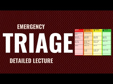 How to TRIAGE a patient in the Emergency Department - Detailed explanation