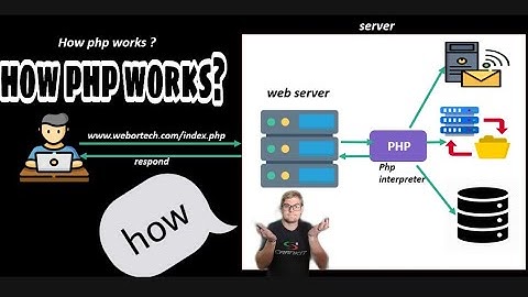 How PHP works || In Hindi (web development)