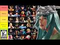 UNHINGED Tekken 8 Tier Lists | The Kulture Sessions #1