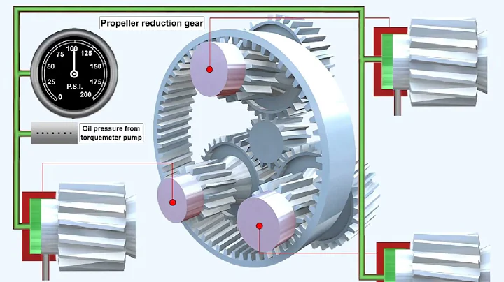 25  ATPL Training   Gas Turbine Engines   25 Engine Instrumentation Part 1  720 X 1280