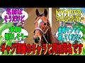 【競馬の反応集】「ギャグ漫画のキャラから名前を取ったネタ馬です」に対する視聴者の反応集