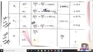 MDM L-4 Continuous beam with sinking support