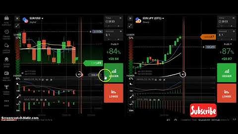 Difference between the binary options and digital options