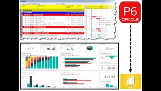 ORACLE PRIMAVERA P6 MASTER CLASS