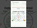 Difference between plant cell and animal cell #shorts #viral #science #education #biology