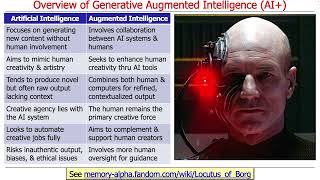 Overview of Generative Augmented Intelligence (AI+)