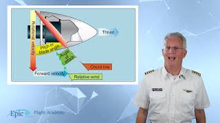 Commercial Pilot Course | Airspeed Indicator – Epic Flight Academy