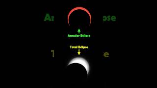 Comparing The “Ring Of Fire” Annular Solar Eclipse To A Total Solar Eclipse