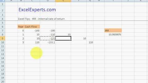ExcelExperts.com - Excel Tips IRR internal rate of return