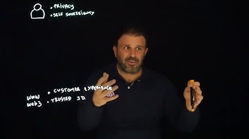 Privado ID Fundamentals #4 | What is the Value Proposition?