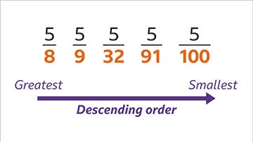 Descending order of Fractions with best tricks || How to order Fractions from Greatest to Smallest?