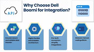 What is Dell Boomi Integration? | Dell Boomi Training Guide | Boomi Tutorial for Beginners