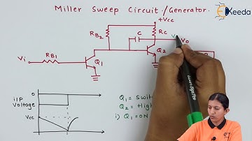 Miller Sweep Generator - Waveform Generator - Applied Electronics