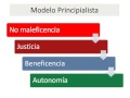 Los Principios de Bioética 01 Principios