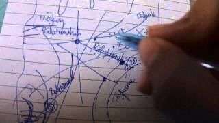 Marriage Line Bow Of Intuition In Detail More Points Palmistry