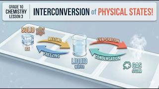 Inter-conversion of Physical States: 10th Class Chemistry | Chapter 14 | Score Full Marks !