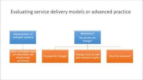 Module 5 Part 5 Evaluating service delivery models ORT5MES