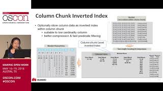 Introducing Apache CarbonData   A new hadoop native file format for faster data analysis