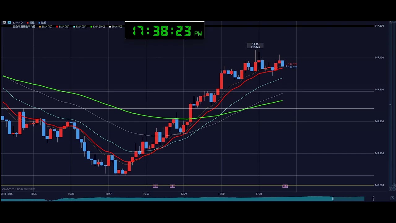 09.18.　17：34：01　EMA13　建値有効