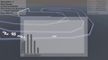 AI by neuronal networks optimized with genetic algorithms