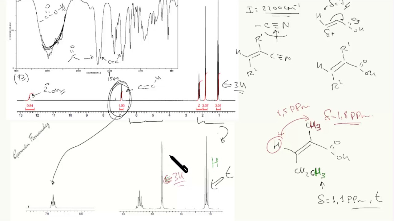 Determinación estructural a partir de espectros de IR, RMN y masa de un compuesto orgánico.