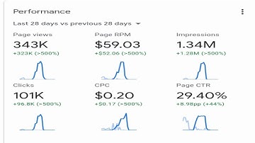 Yo.fan Latest Update: Yo.fan Google Adsense Not Showing Now Restored | Simple Trick