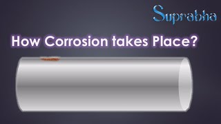 How Corrosion takes place| Corrosion micro-cell | How SOVCI (VCI) Protects metal from Corrosion
