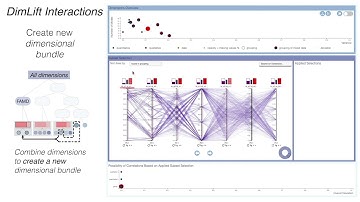 DimLift: Interactive Hierarchical Data Exploration through Dimensional Bundling