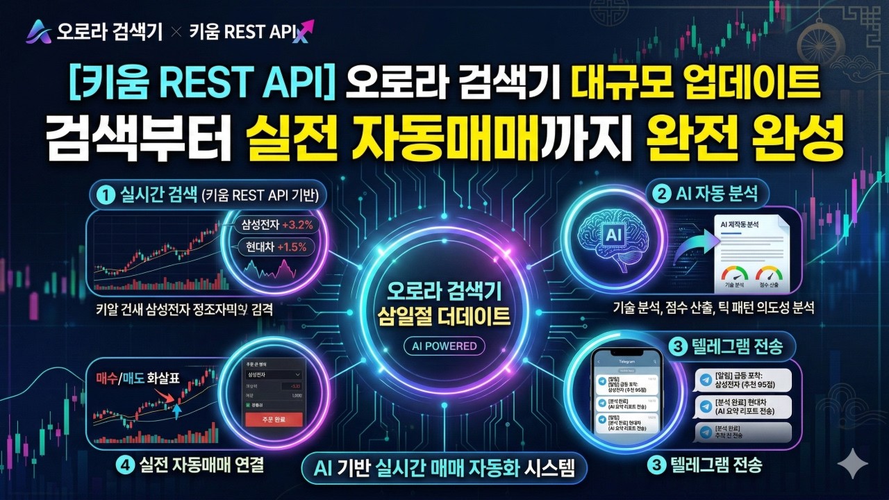 [키움증권 RESTAPI] 오로라 검색기 삼일절 대규모 업데이트...검색부터 AI분석 텔레그램 알림, 실전 자동매매까지 완성