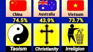 Major Religion From Different Countries