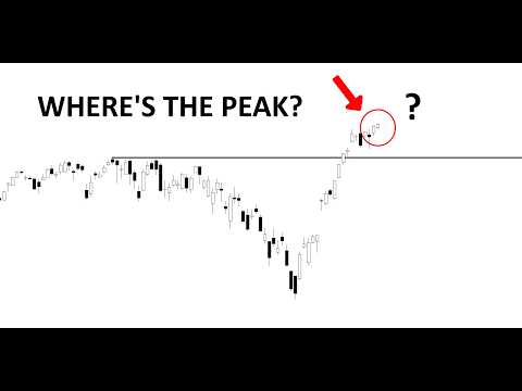 Video preview for Technical Analysis of Stocks: SPY / QQQ / NVDA / TSLA / AMD / PLTR / MU / INTC